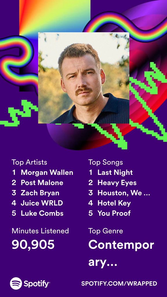 dpw14's tweet photo. #SpotifyWrapped https://t.co/XwO9Nzjxeu