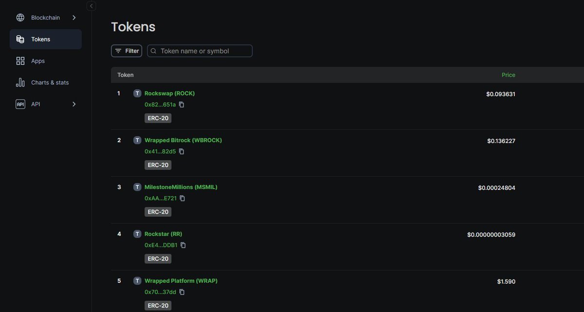 Bit_RockChain's tweet photo. On chain token prices are now displayed in our Explorer's 'Tokens' tab as well as on each token's Explorer page!
Tokens that have applied for updating their circulating supply on #CoinGecko will also have their market cap displayed https://t.co/nF4PZpuJQU