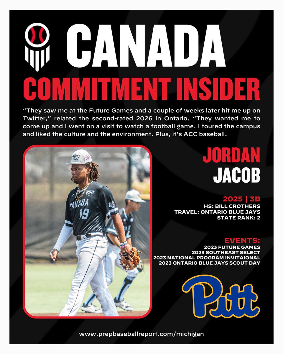 🙌 Jacob ‘Ready To Show What I Can Do’ At Pittsburgh 🗣️📝 Commitment Article 🔗👉 loom.ly/wSAGV1k 💪 ACC program finds the power bat needed in Bill Crothers third baseman @OntarioBlueJays ➡️ @Pitt_BASE @PrepBaseball @jordanbb26