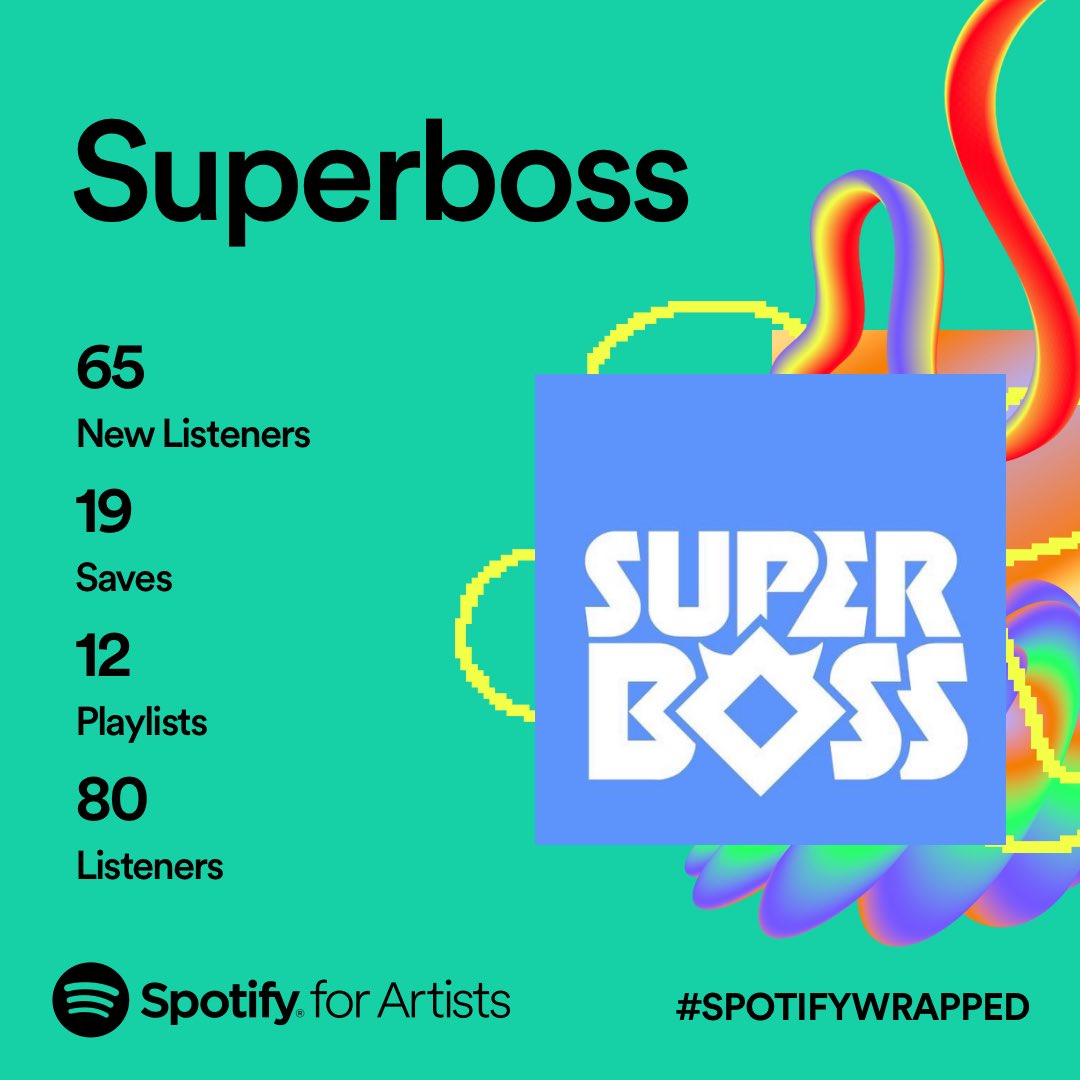 Our first full year with released music, and one whole project under our belt
Thank you to everyone who listened to our music! We’re excited to keep making more; hope you like them!