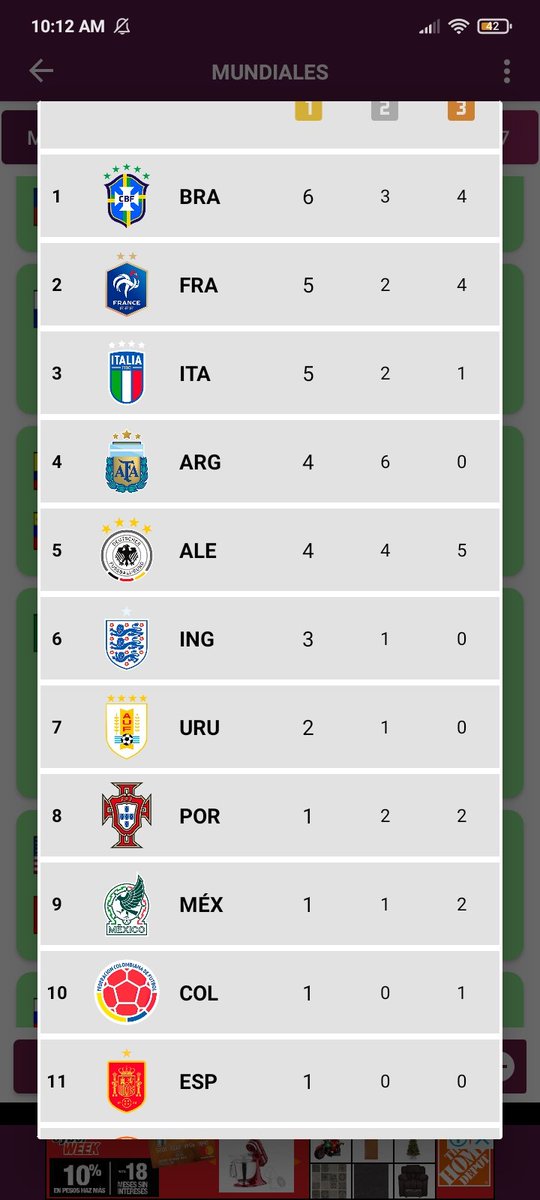 Frenchito5's tweet photo. @simulator_app Después de simular todos los mundiales (todos simulados con los resultados reales) y crear algunos esta sería la tabla de campeones para el 2066 :) https://t.co/FwbcfCIvdK