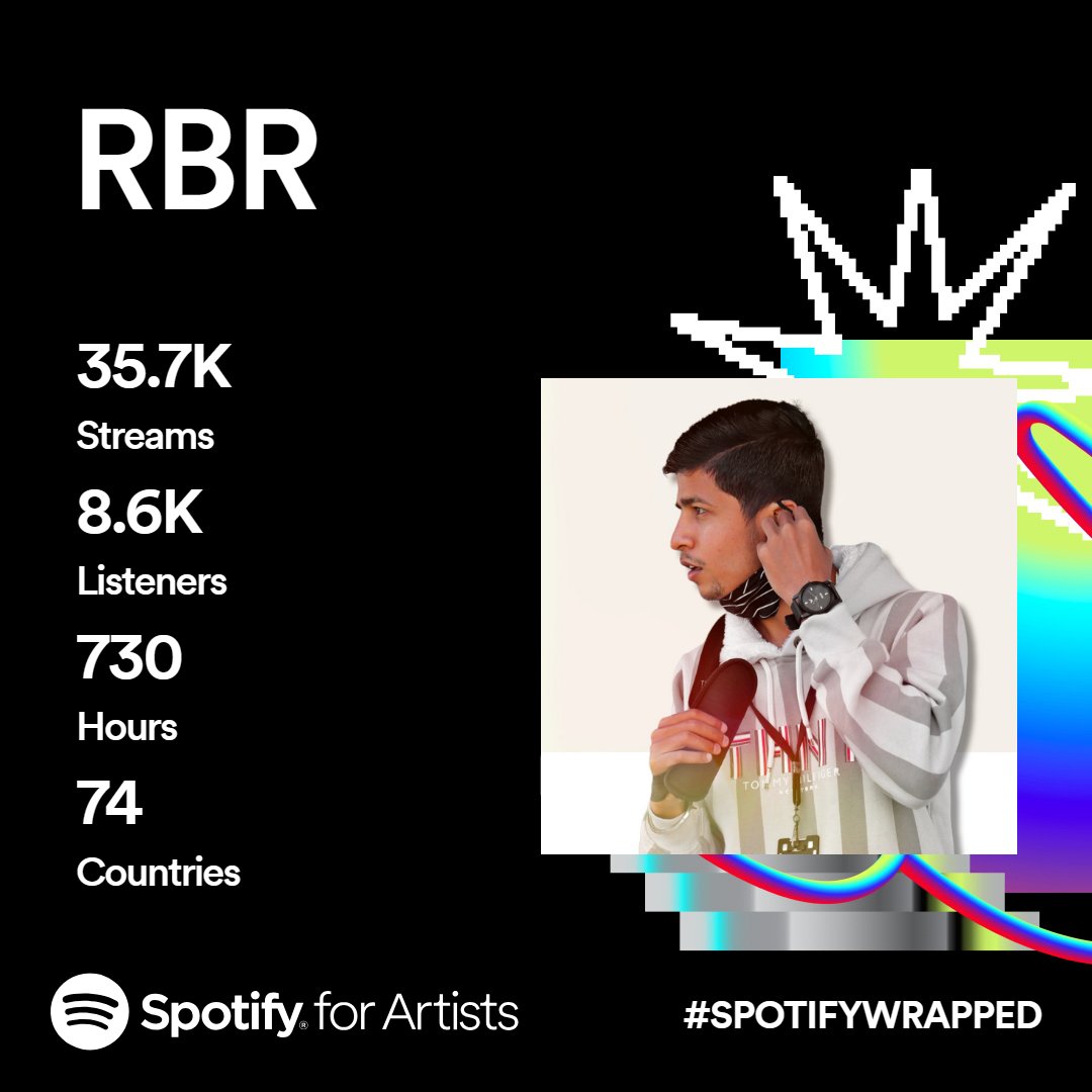 rapperrbr's tweet photo. Another decent year for my #discography , Thanks you everyone who streamed! #SpotifyWrapped #Spotifyまとめ #Spotifyartist #SpotifyArtistwrapped #Music #Musicpromotion #Spotify #Applemusic #Newmusic #YE #Rapperrbr https://t.co/exomTaZXsF