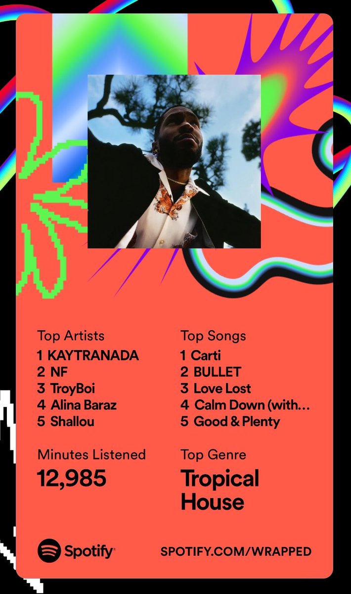 Working + Working out. 😏

<a href="/Spotify/">Spotify</a> #SpotifyWrapped