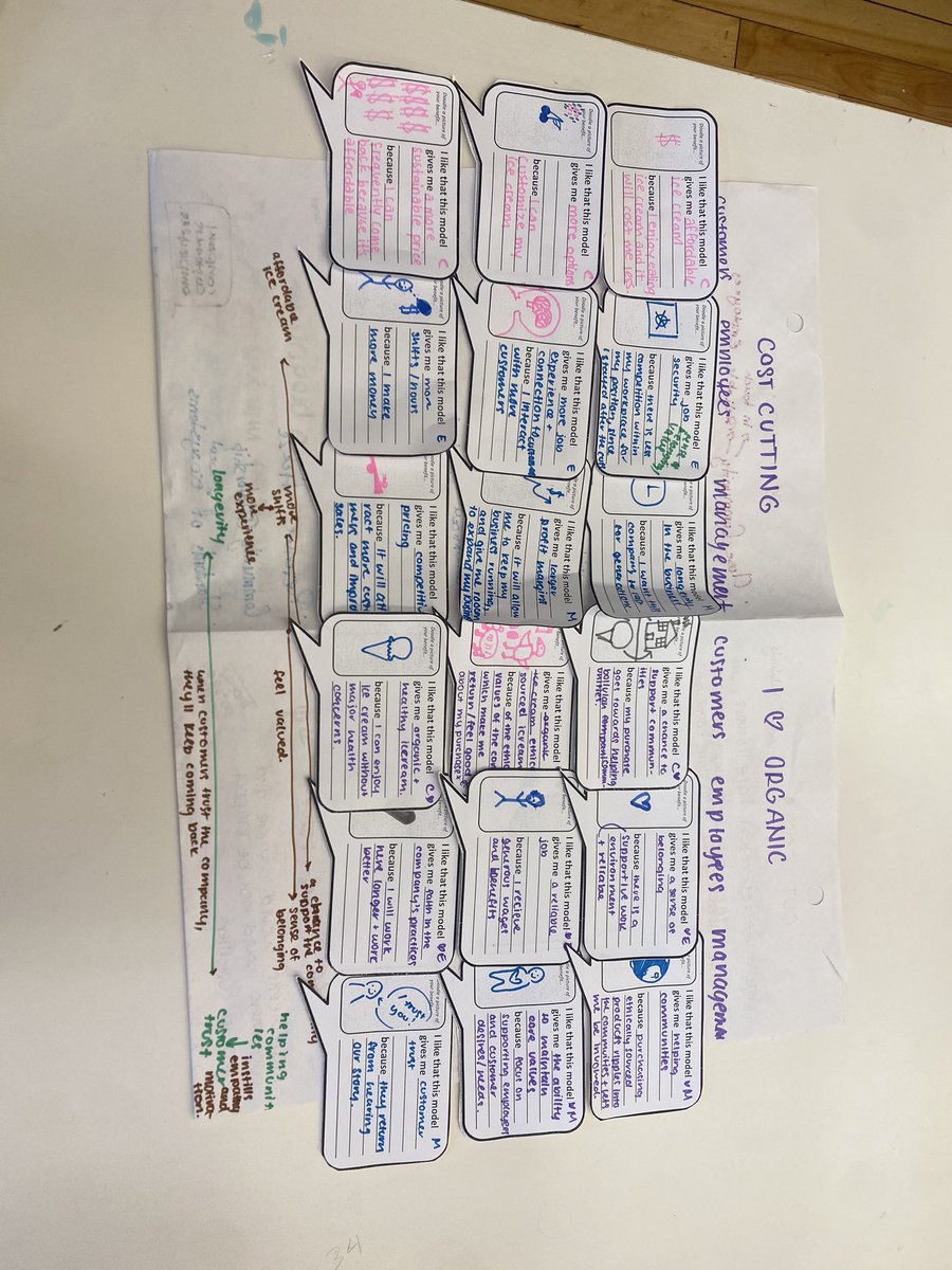 mressabhai's tweet image. Hey guys it’s been a while Team WellAware here, how are things? So much has been going on but we completed our pro-pro chart for Bella’s Ice Cream. I hope you guys have a wicked Wednesday and stay WellAware!! @IThinkTogether #WellAware