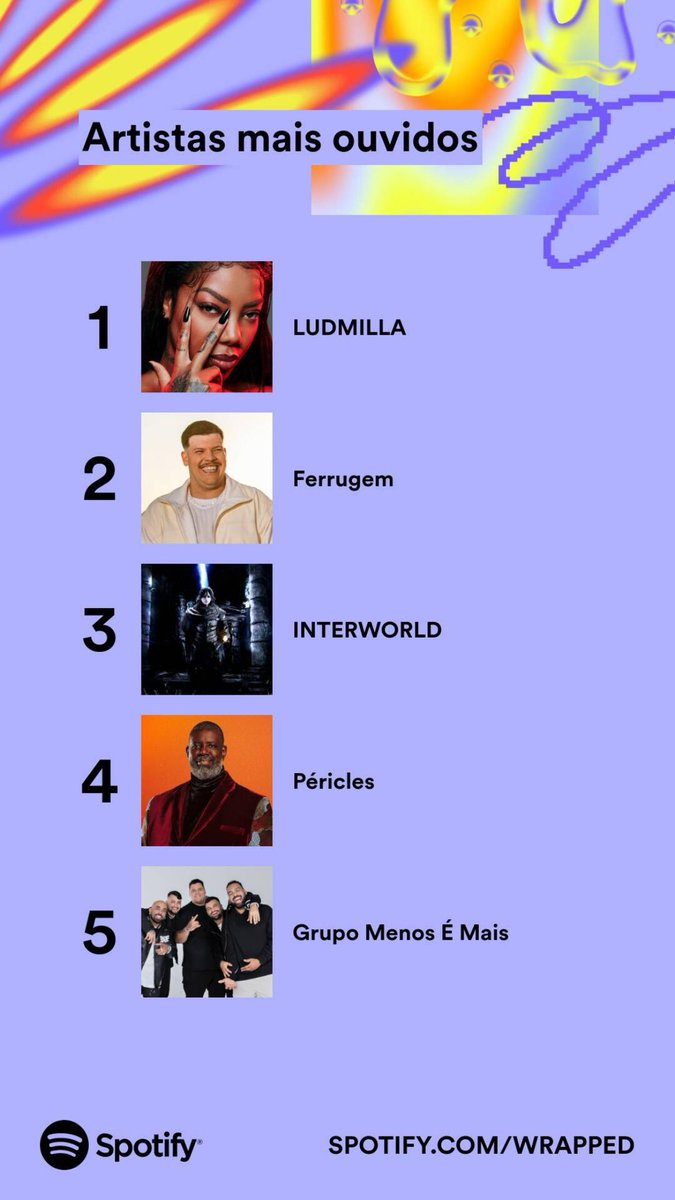 noguxy's tweet photo. Esquece é só pagode todo dia #SpotifyWrapped https://t.co/d4FJYHQ3Ag