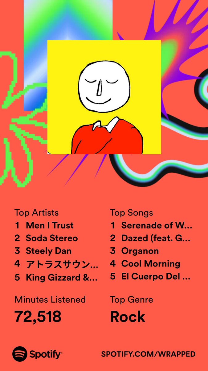 blurbadoobee's tweet photo. anyways here’s mine #SpotifyWrapped https://t.co/K7mIwHL1Xd
