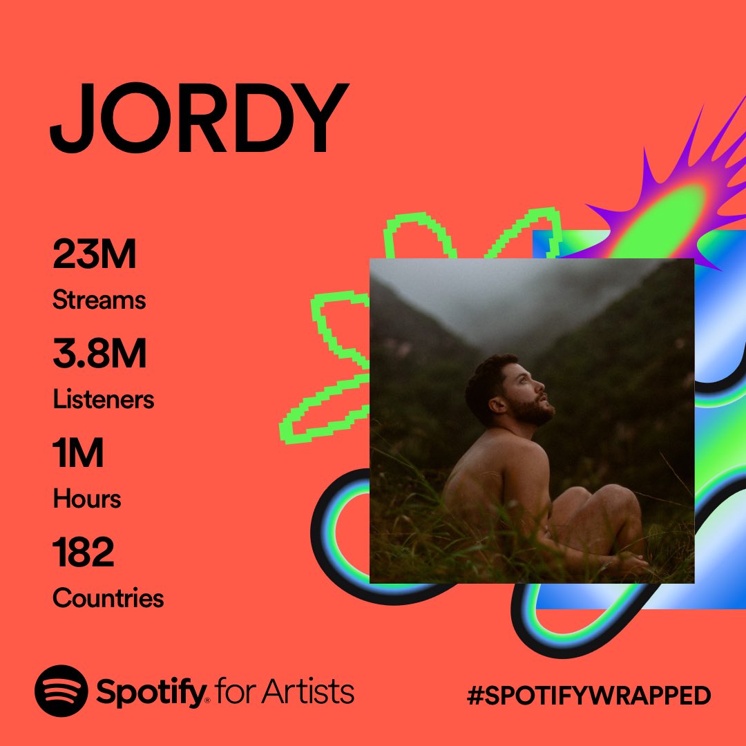 can’t believe this. i love y’all so damn much. thank you. ❤️ #SpotifyWrapped