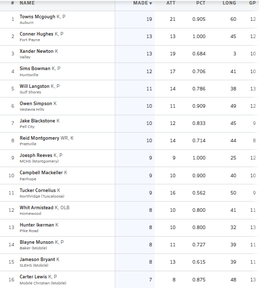 Hall-Tech Sports tweet media