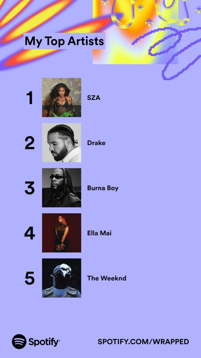 Omo Wizkid no enter sha Although <a href="/sza/">SZA</a> blessed soul