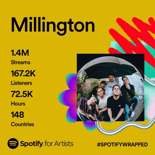 Thank you so much to the incredible fans and friends who have made these numbers possible. Every year you blow us away and we can’t thank you enough!

If we made your top tracks, what song(s) was it?