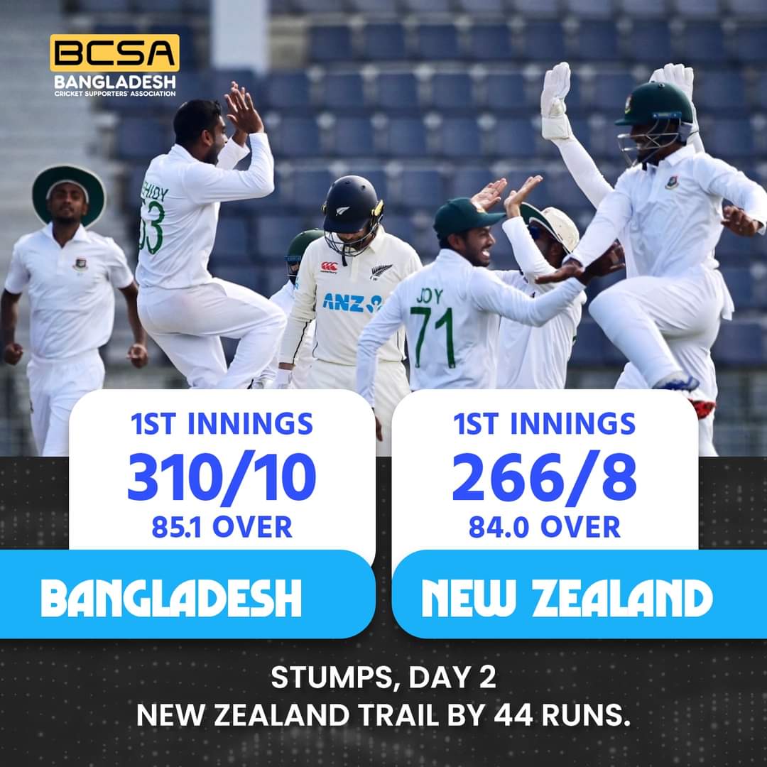 BCSA_Tigers's tweet image. Bangladesh vs New Zealand
1st Test, Day 2, Stumps. New Zealand trail by 44 runs with 2 wickets on hand.

#BANvsNZ #1stTest #WTC