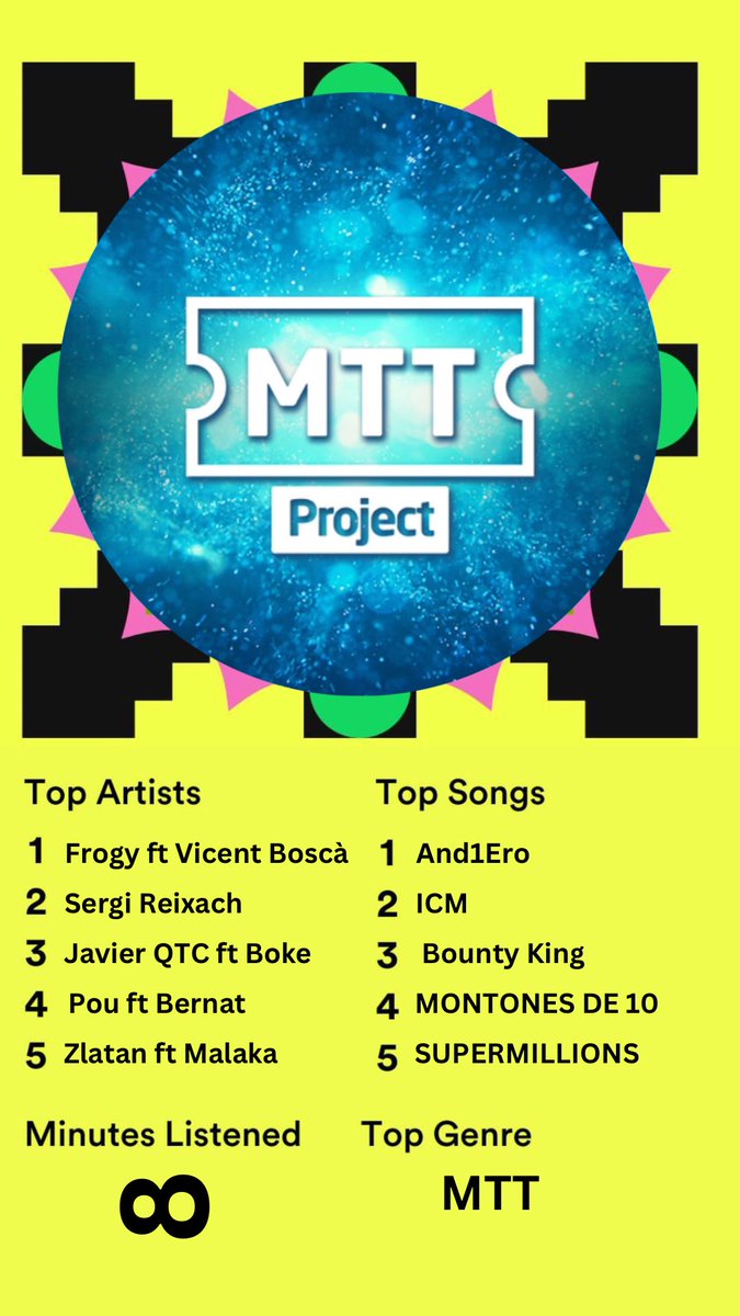 🎶 WRAPPED 

¿ Y vuestro wrapped que tal 😉 ? 

Alguna canción que me haya dejado ⬇️ 

MTT-Project 🎵