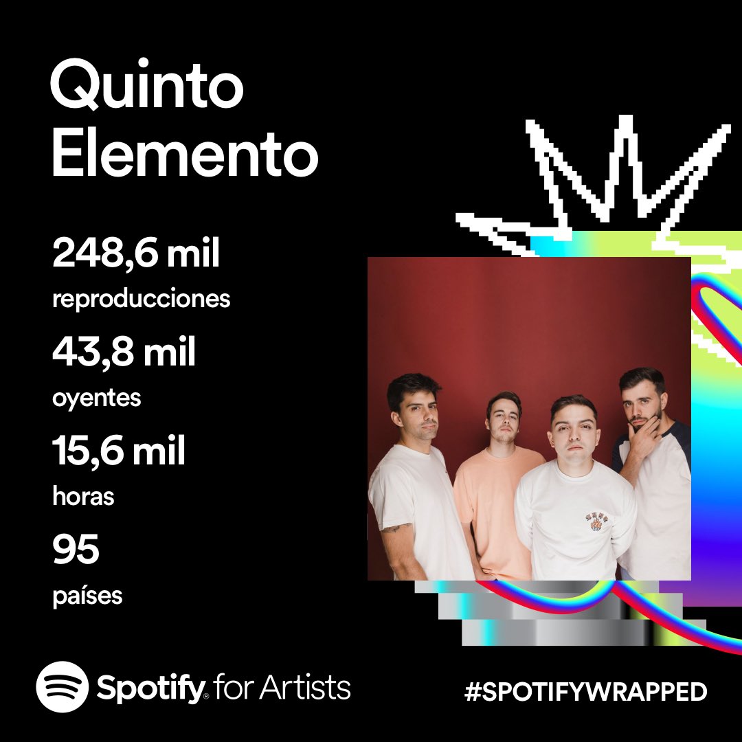 #SpotifyWrapped 🫶🏻🖤