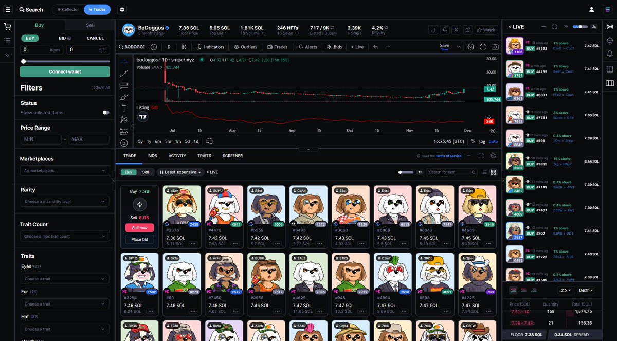 all respect to tensor but <a href="/solsniperxyz/">Solsniper</a> is my new go to marketplace, more appealing UI and awesome features