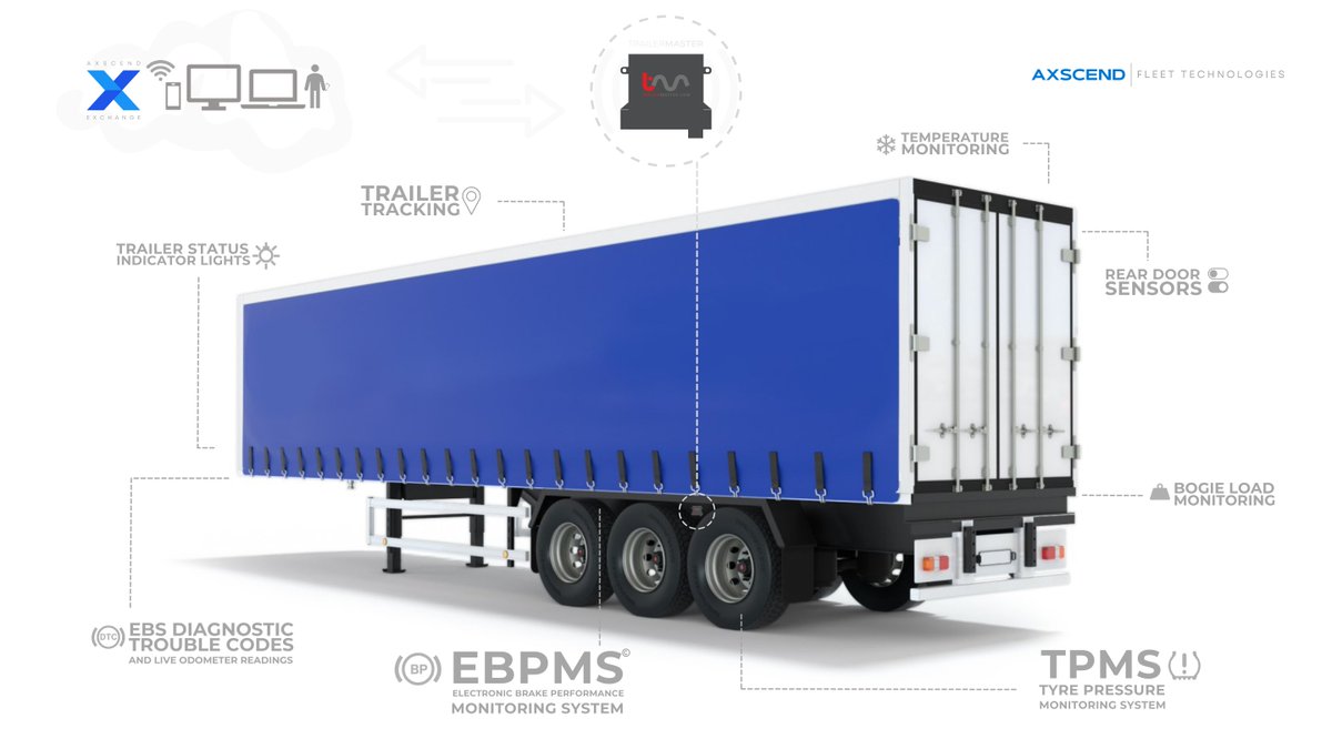 Make your trailer work harder for you!

TrailerMaster from Axscend | Fleet Technologies, featuring our patented EBPMS®.

#EBPMS #Trailer #gpstracking #TPMS #EBS #fleet #fleetmanagement #fleetsafety #fleetsolutions #fleetmaintenance #fleetcompliance