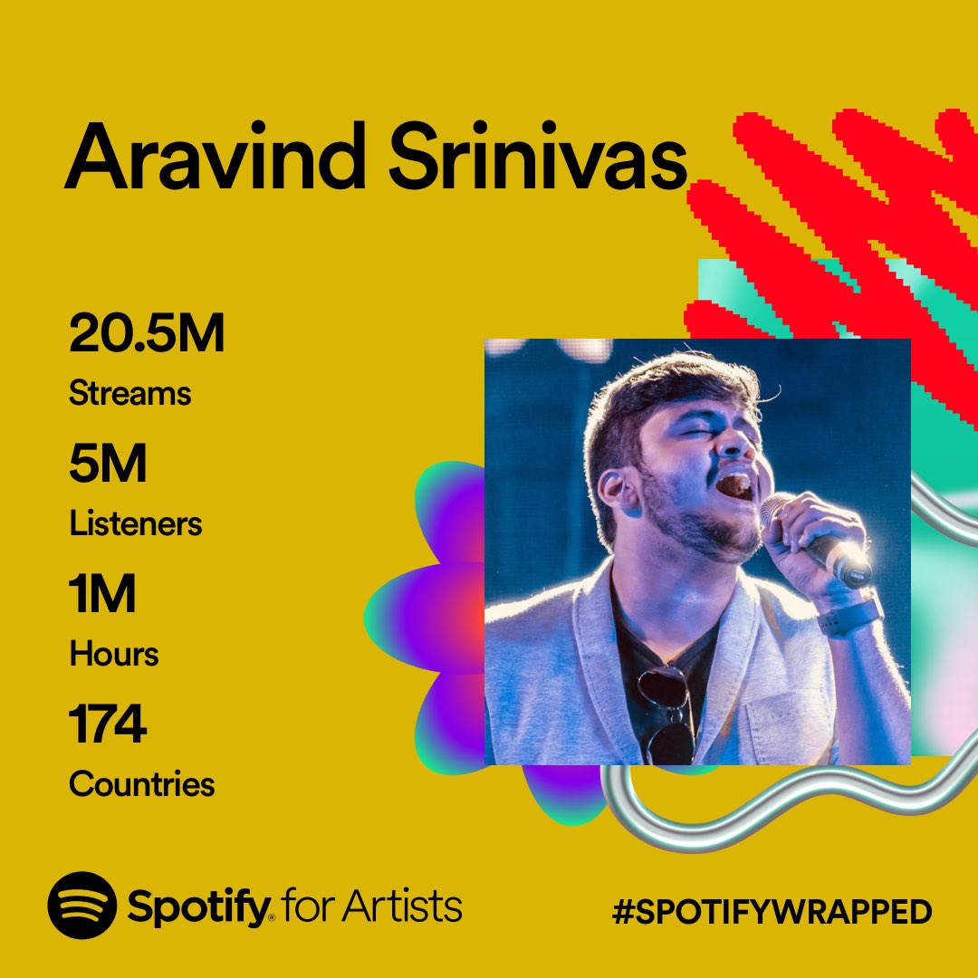 Grateful ❤️🙏🏻 2023 has been so kind 💙 Thank you to all music directors & Lyricists for trusting me🙏🏻 Will definitely work hard even more😀👍 #spotify #spotifywrapped #spotify2023wrapped #spotifyartist @Spotify @spotifyindia @SpotifyNews @spotifyartists