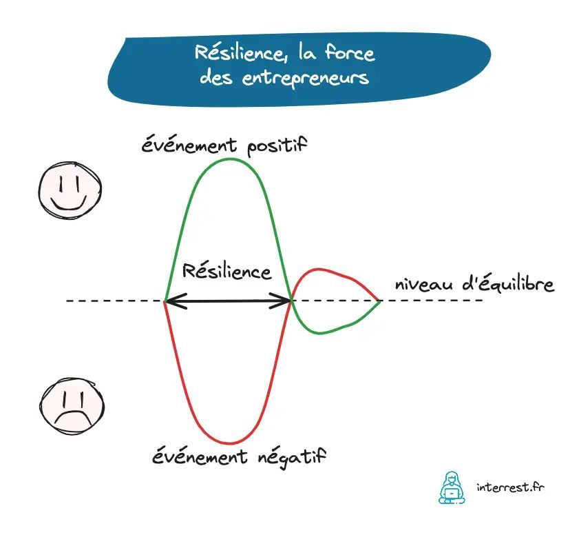cdraperi's tweet image. Quels sont tes outils pour reprendre de l'énergie quand tu en manques et faire un stock d'énergie positive quand tu en as ? 
buff.ly/40XOmKf