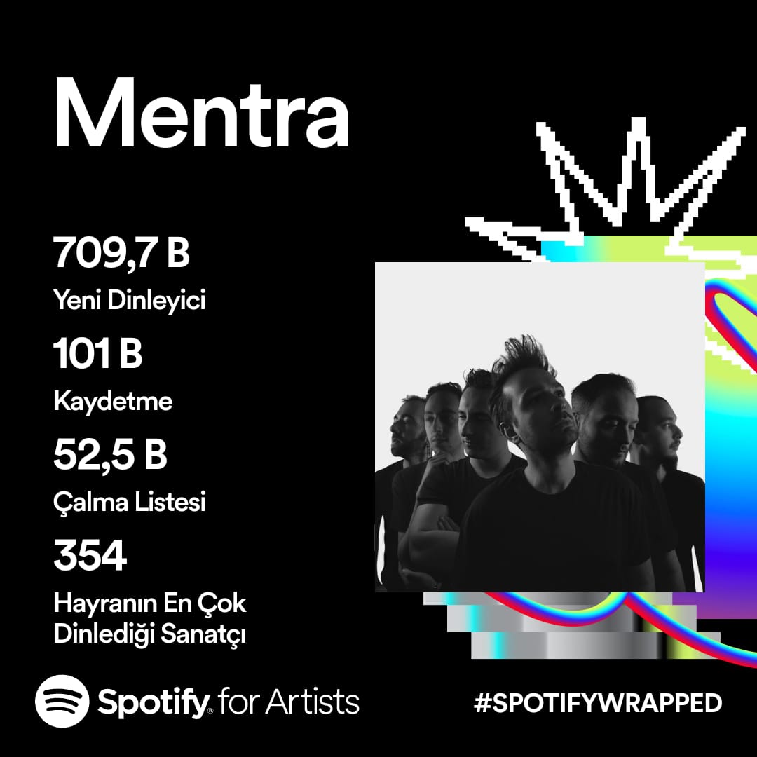 mentraofficial's tweet photo. Sizlerin sayesinde var oluyor ve büyüyoruz. Bitmeyen desteğiniz için teşekkür ederiz! 🤟🏻 Artık uğurlu sayımız "354" 🖤
#SpotifyWrapped
#music #band #turkcerock #türkçerock #SpotifyTR #Spotify #müzik https://t.co/WSgRTtQZAR