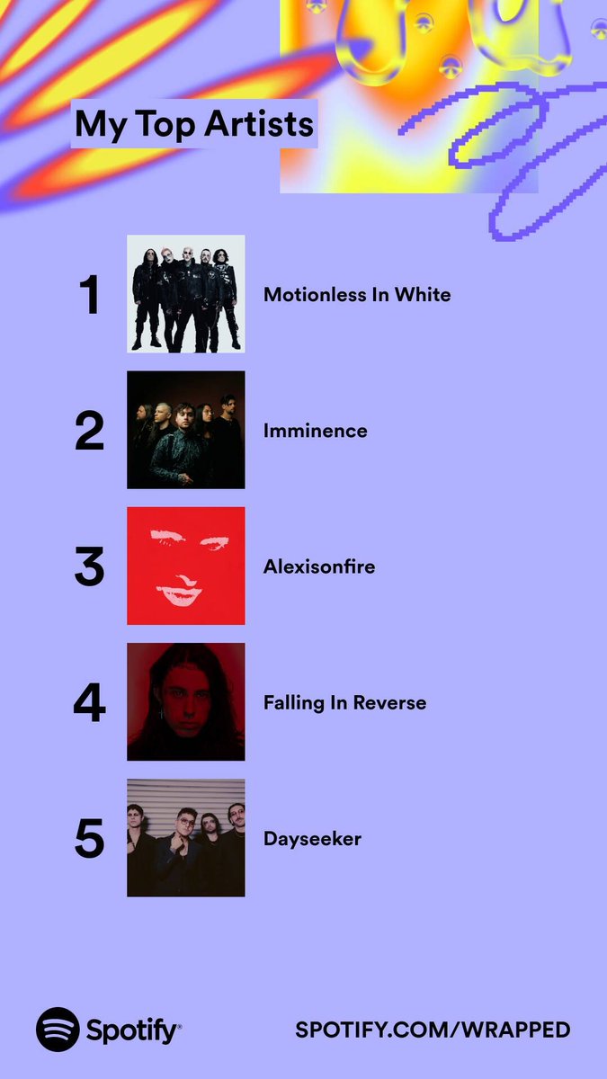 IAmCards's tweet photo. #SpotifyWrapped https://t.co/tuEhezrl9D