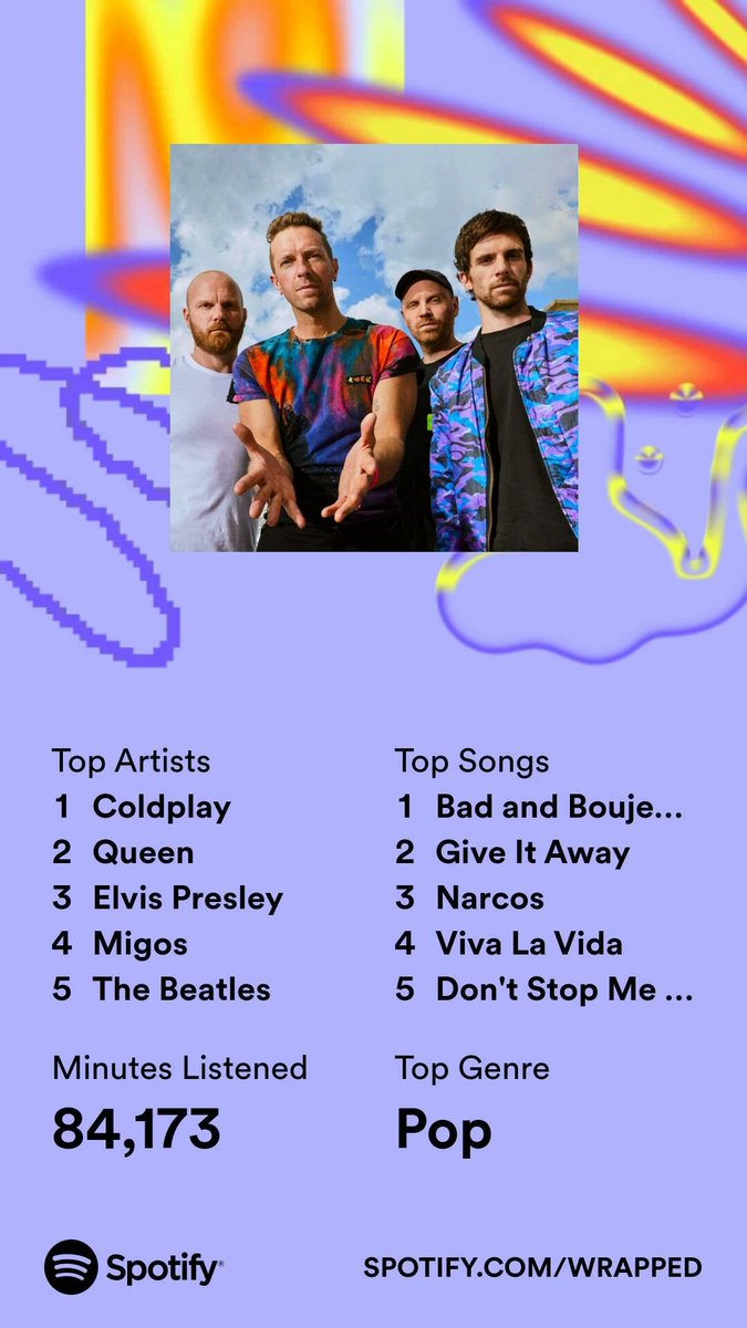 Top artists 2-5 udah 'dead' 💀#SpotifyWrapped