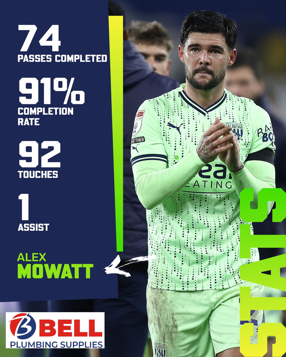 Another game, another superb showing from @alex_mowatt. 📊 (Yes, we're giving him the assist.) 🙃