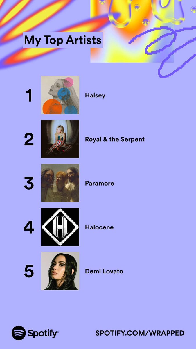 aidans99's tweet photo. The streak of being a top 0.05% Halsey listener continues. 

Spotify wrapped just has to call me out https://t.co/QN1XHYssJh