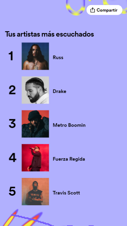 Otroooooo Pedoooooo #SpotifyWrapped