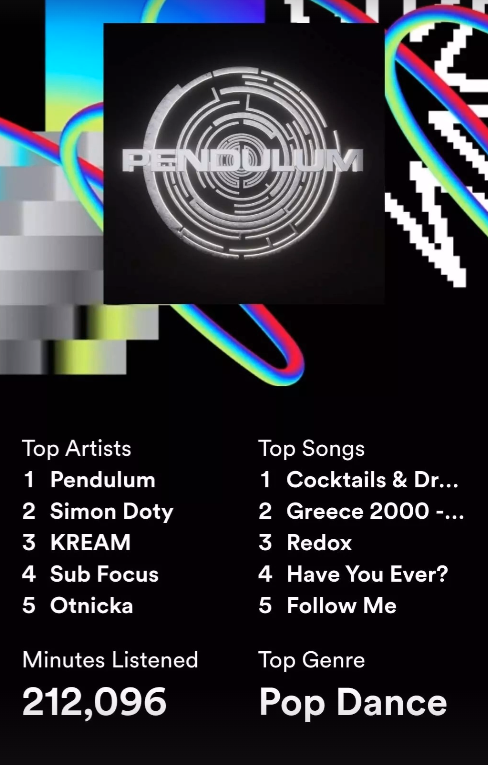 OmetMurad's tweet photo. #SpotifyWrapped Ayyyyy!!!!!!!!! https://t.co/fAMj8gWkgz