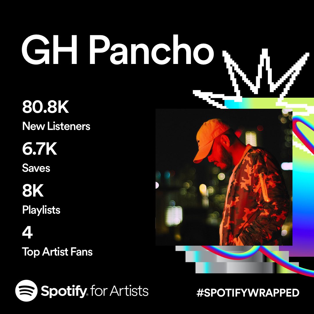 GHPancho_'s tweet photo. Last year I only had 3k listeners.
I’m overwhelmed with joy right now.

Thank you all
Thank you God https://t.co/pAbNUwJfdk