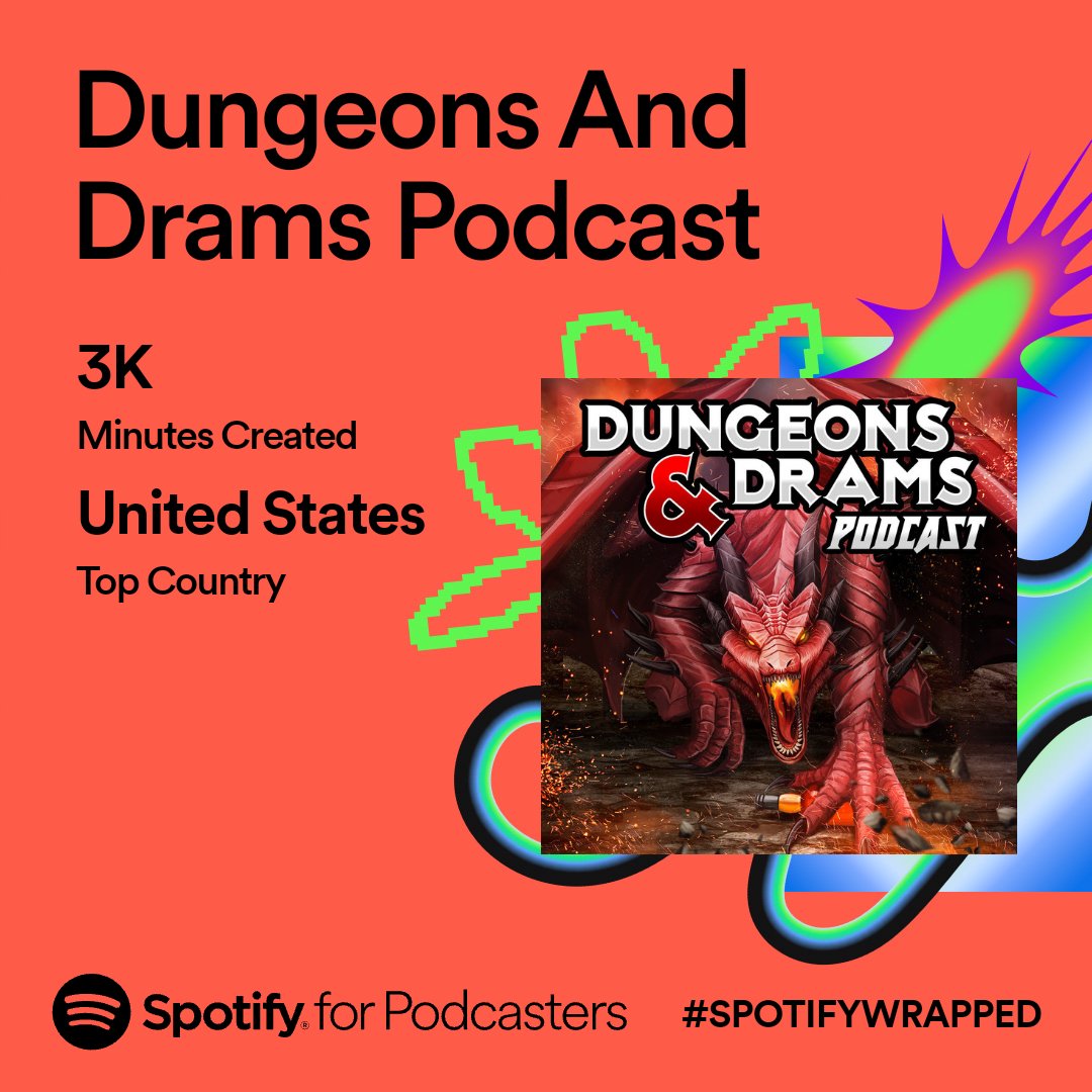 Dungeons & Drams tweet media