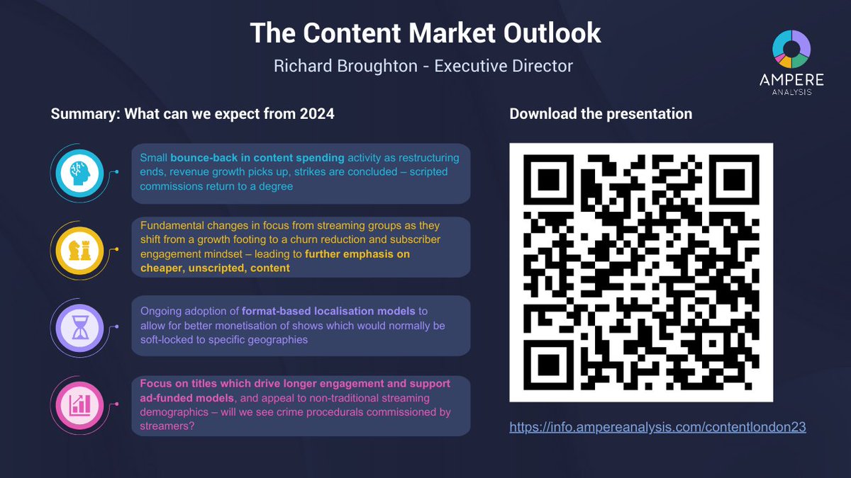 Ampere Analysis Insights