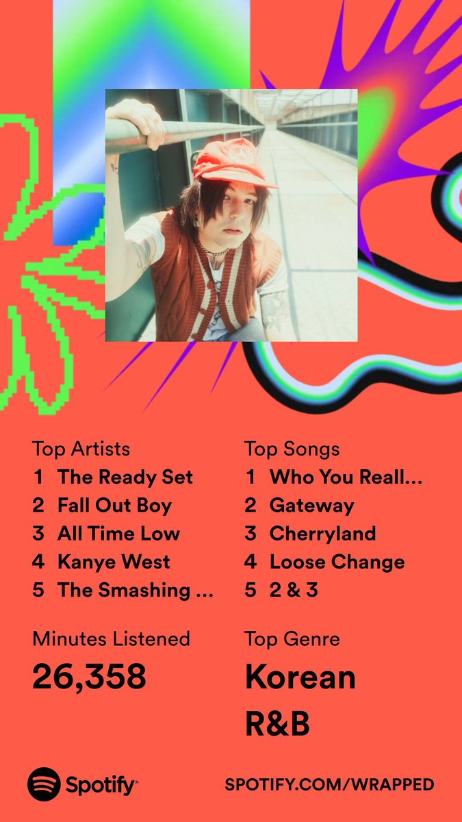 my Spotify wrapped top songs are very skewed because i listened to @thereadyset's Cherryland 🍒 on repeat for like two weeks straight with nothing else lmao