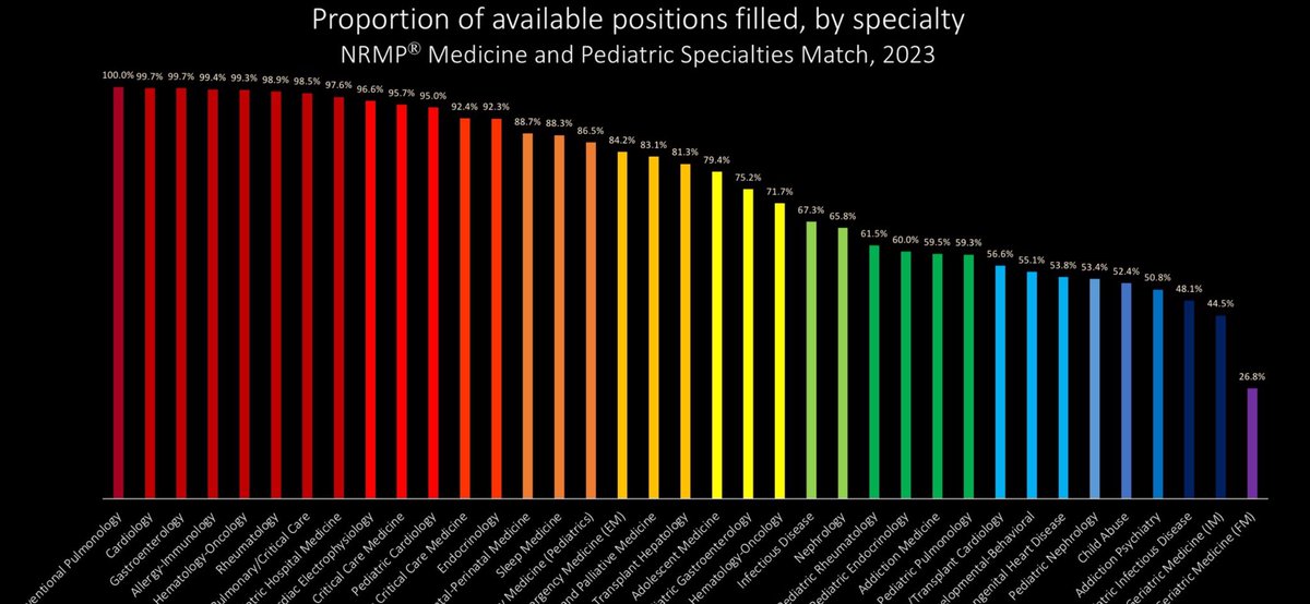 Russell Miller (@bronchmonkey) on Twitter photo Congrats to all the new IP fellows. IP leading the way as only specialty with 100% fill. <a href="/TRGildea/">Tom Gildea</a> <a href="/OtisBRickman/">Otis B Rickman, DO</a>
<a href="/Re_innervated/">Abhinav Agrawal, MD</a> <a href="/AAB_IP/">AABIP</a> <a href="/IP_DOC/">Catherine L. Oberg, MD</a> @HarvardIP <a href="/hfhipulm/">Henry Ford Hospital - Interventional Pulmonology</a> <a href="/JHUPCCMFellows/">Johns Hopkins University PCCM Fellowship</a> <a href="/VUMCLung/">VUMCLung</a> <a href="/UCLA_IP/">UCLA Interventional Pulmonology</a> <a href="/OtisBRickman/">Otis B Rickman, DO</a>
<a href="/ACM_LTx_Bronch/">Atul C Mehta</a> <a href="/ahalraiyes/">AB Alraiyes</a> <a href="/criticalMD/">George Cheng</a> <a href="/IPScottOh/">Scott Oh</a> <a href="/ucsdpccm/">UCSD Pulmonary, Critical Care, Sleep, & Physiology</a> Congrats to all the new IP fellows. IP leading the way as only specialty with 100% fill. <a href="/TRGildea/">Tom Gildea</a> <a href="/OtisBRickman/">Otis B Rickman, DO</a>
<a href="/Re_innervated/">Abhinav Agrawal, MD</a> <a href="/AAB_IP/">AABIP</a> <a href="/IP_DOC/">Catherine L. Oberg, MD</a> @HarvardIP <a href="/hfhipulm/">Henry Ford Hospital - Interventional Pulmonology</a> <a href="/JHUPCCMFellows/">Johns Hopkins University PCCM Fellowship</a> <a href="/VUMCLung/">VUMCLung</a> <a href="/UCLA_IP/">UCLA Interventional Pulmonology</a> <a href="/OtisBRickman/">Otis B Rickman, DO</a>
<a href="/ACM_LTx_Bronch/">Atul C Mehta</a> <a href="/ahalraiyes/">AB Alraiyes</a> <a href="/criticalMD/">George Cheng</a> <a href="/IPScottOh/">Scott Oh</a> <a href="/ucsdpccm/">UCSD Pulmonary, Critical Care, Sleep, & Physiology</a>