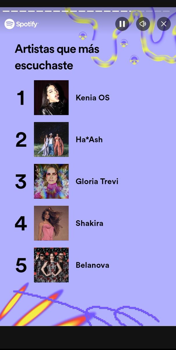 Keyken26's tweet image. Este año me pase de pop y Kenia no podía faltar 💙
#SpotifyWrapped2023