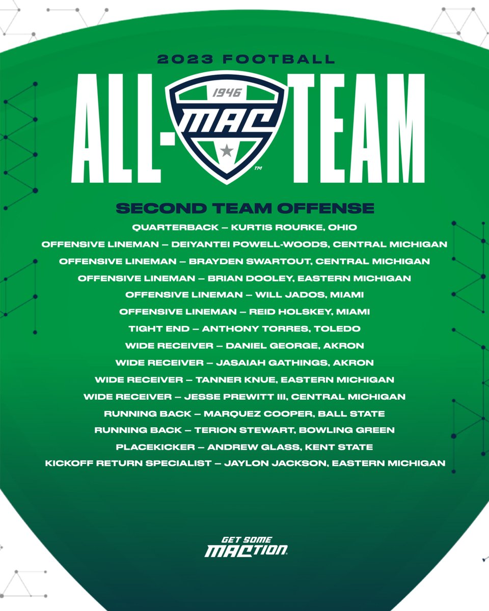 🏈 2023 All-MAC Second Team Offense 🏈

#MACtion