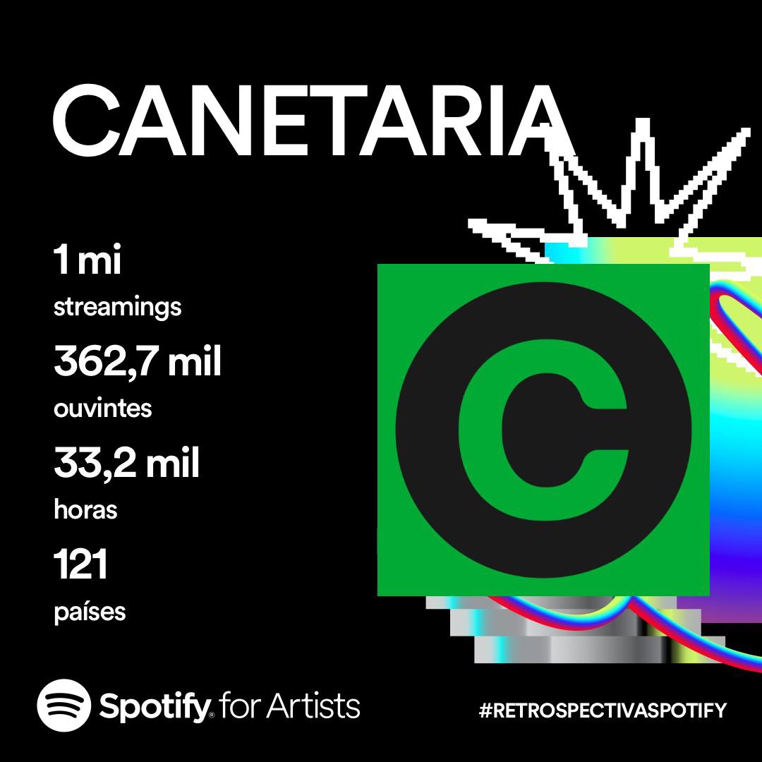 canetaria tweet media