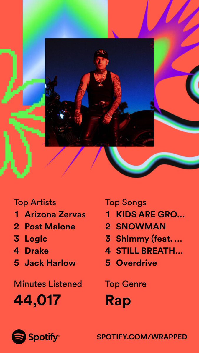 DomVeurink's tweet photo. 2023 was the year I found out about @ArizonaZervas #SpotifyWrapped https://t.co/nieqMrsGeP