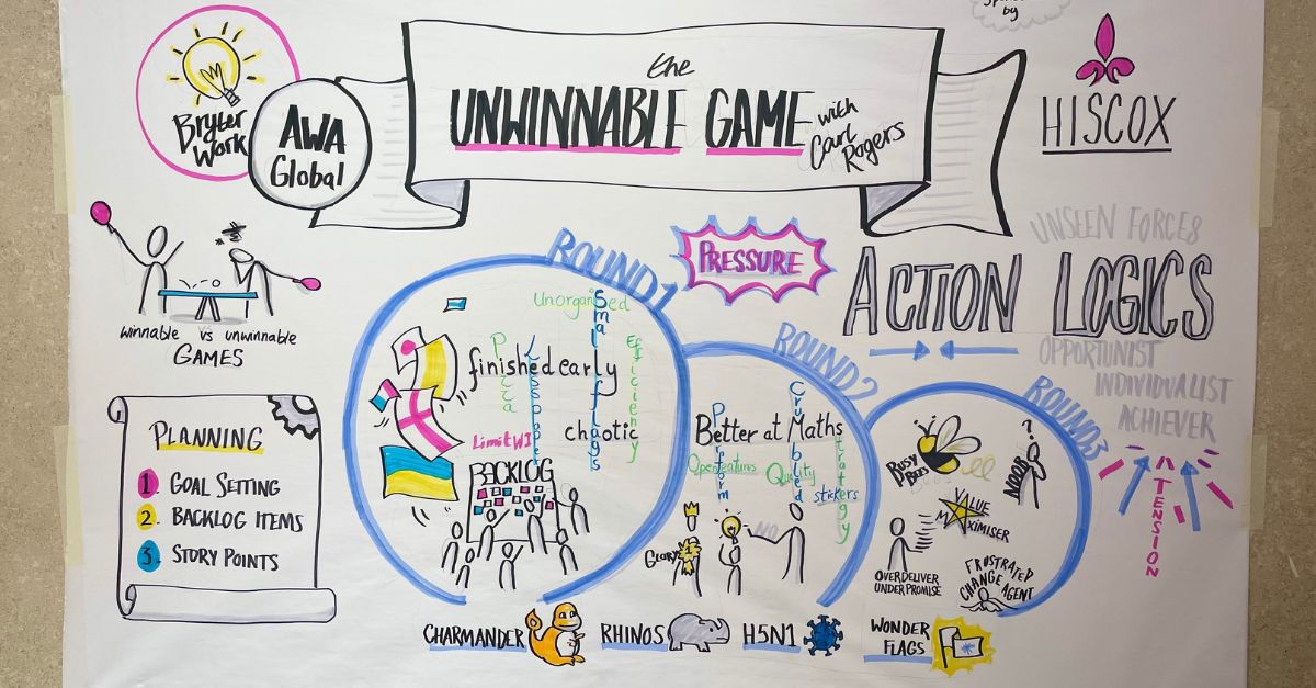 At last night's event with <a href="/agileadventures/">AWA Global</a>, Carl introduced us to the Unwinnable Game and
Gemma treated us to one of her incredible LIVE visual recordings, capturing the fun, frustration and learning in the room.

Huge thanks to all involved!

#agilegames #actionlogics