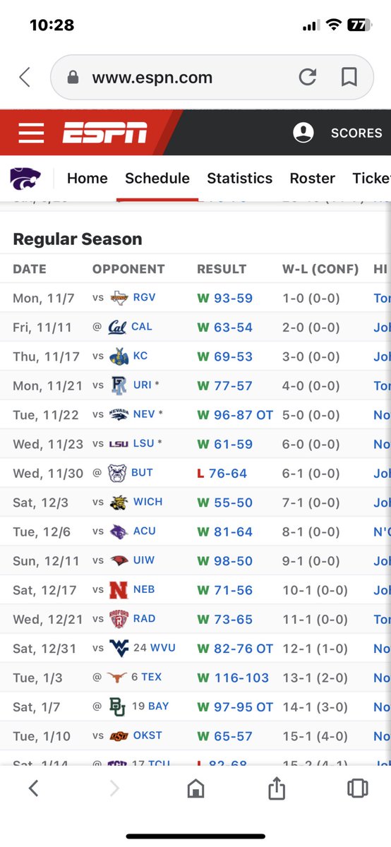 Cats 22-23 season. Last year. We played no one in regular season. 
Cal won 3 games total. 
LSU won 3 SEC games 
WSU down yr 

Just a reminder last year wasn’t all magical.  Yes we had a better record but we played a lesser competition. 

Cats - Tang - Time to gel