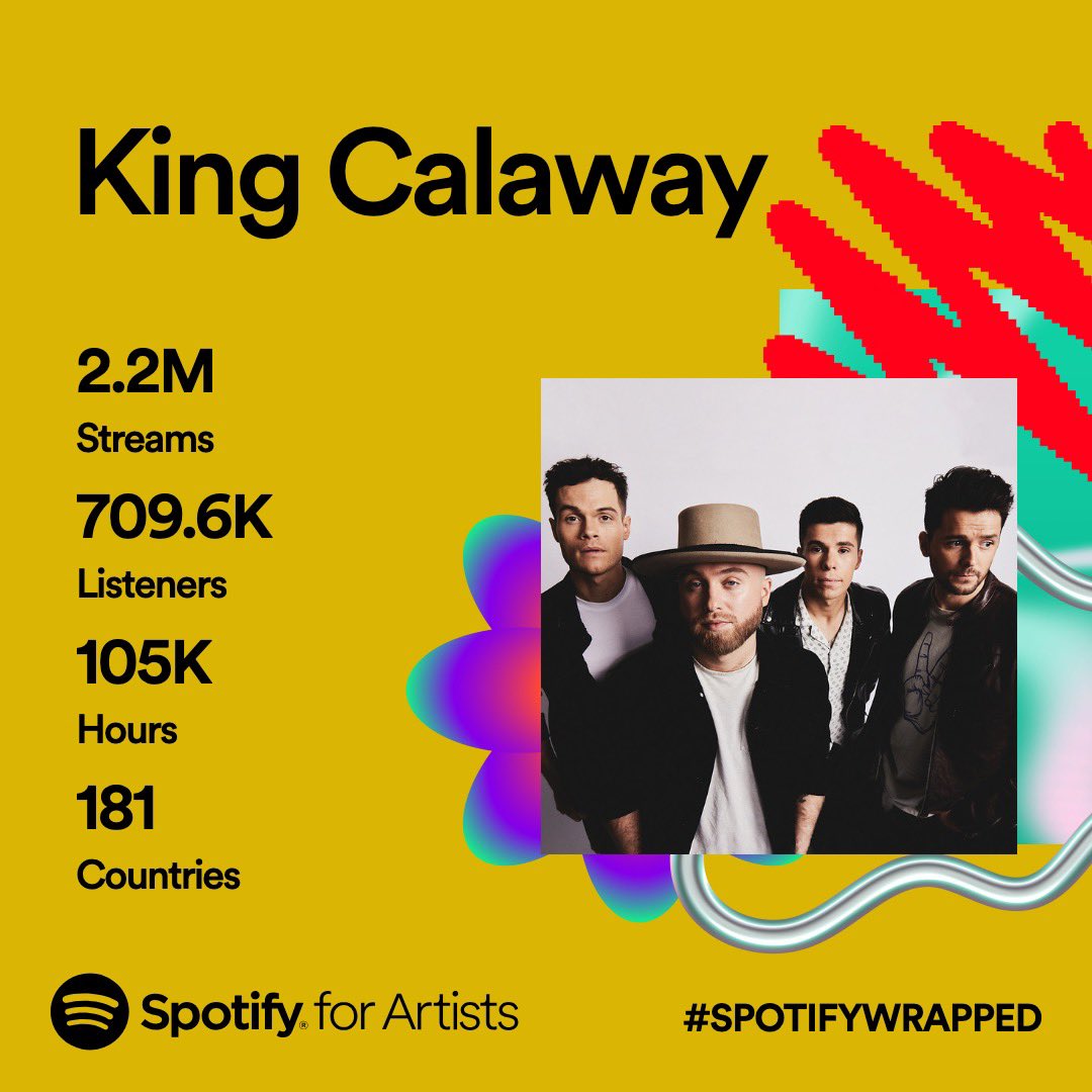 Looking at our #SpotifyWrapped and feeling grateful for all of you who have listened to our music this year ❤️ @Spotify