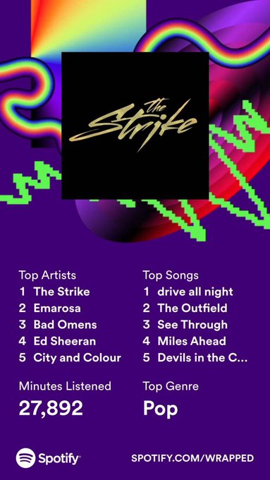 There&rsquo;s that #SpotifyWrapped if you were interested 🥰 feat @ScreamWithRCS https://t.co/xJUTbjGZHG<a href="/tag/spotifywrapped"class="tags">#SpotifyWrapped</a>