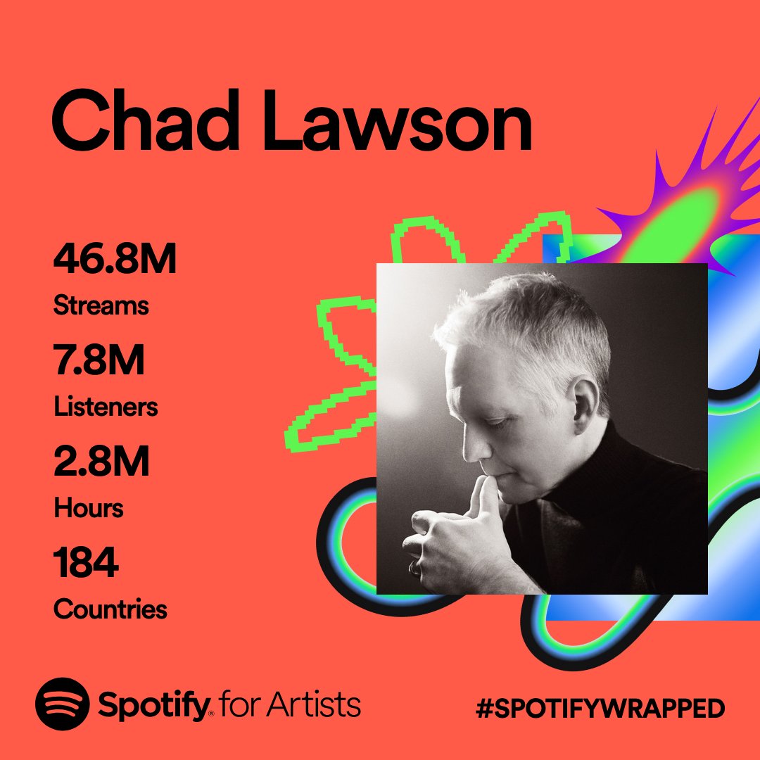 chadlawson's tweet photo. I am absolutely overwhelmed with unspeakable gratitude.

To my 7.8 million listeners across 184 countries, who spent 2.8 million hours with my music, creating 46.8 million streams 😳 — your support is the melody of my heart. Sincerely!

Each note resonates because of Y-O-U. Thank you for being the breath of my musical world. I could not be more humbled.