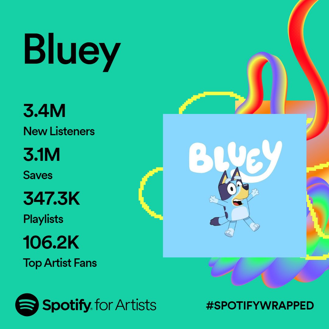 Official Bluey TV tweet media