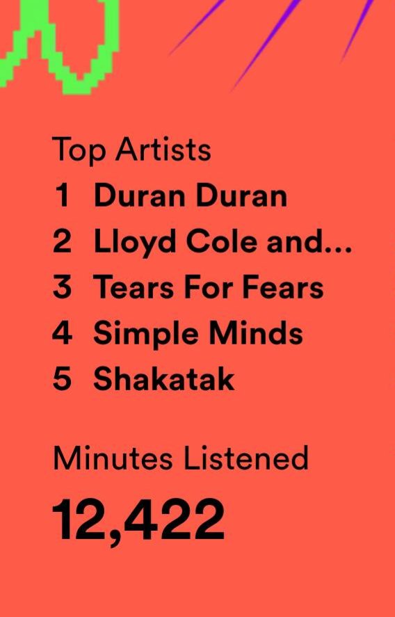 Not surprised about my top artist @duranduran followed by @Lloyd_Cole @tearsforfears @simplemindscom but hey look @SHAKATAK_UK too! ☺️ #SpotifyWrapped