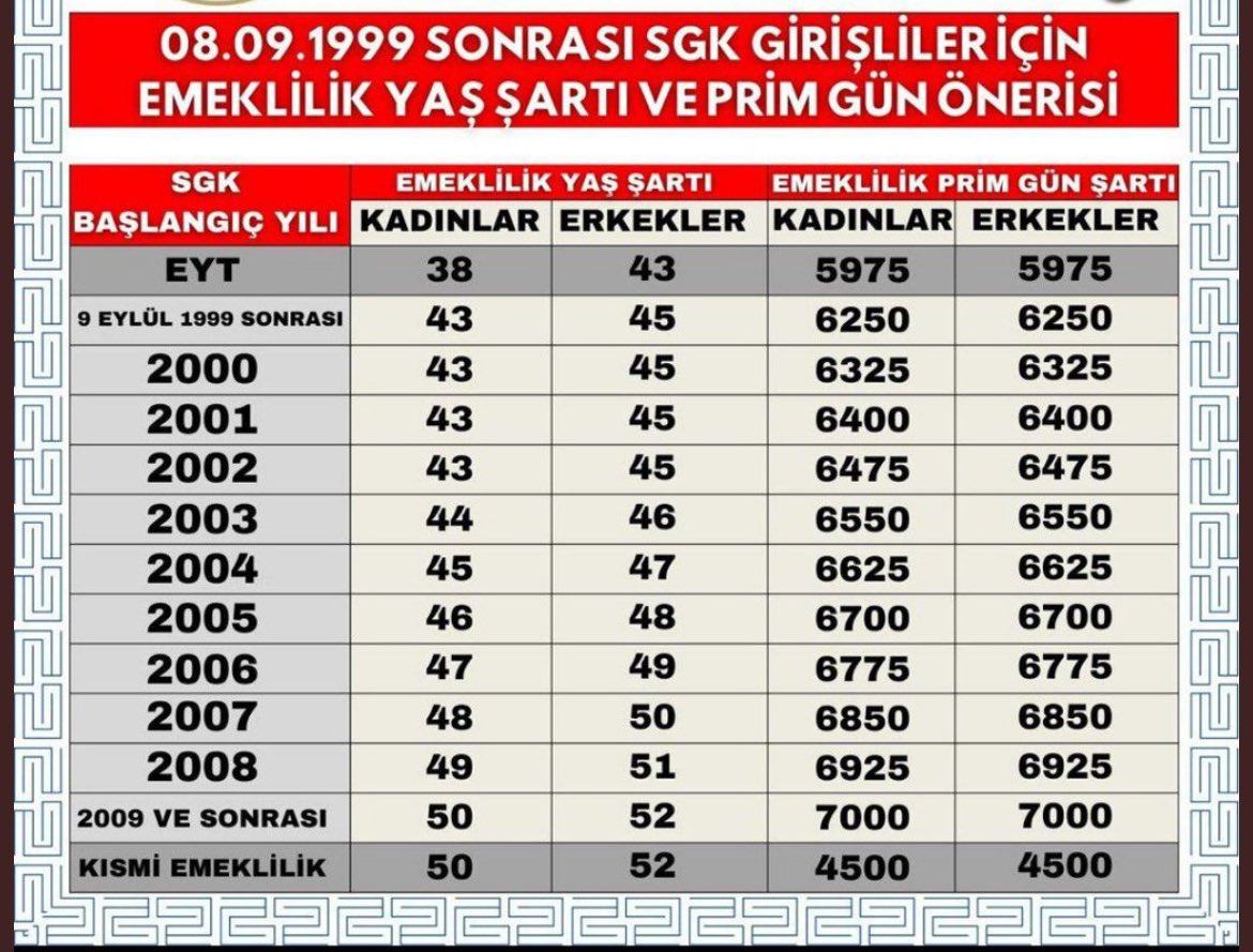 Melih Güner tweet media
