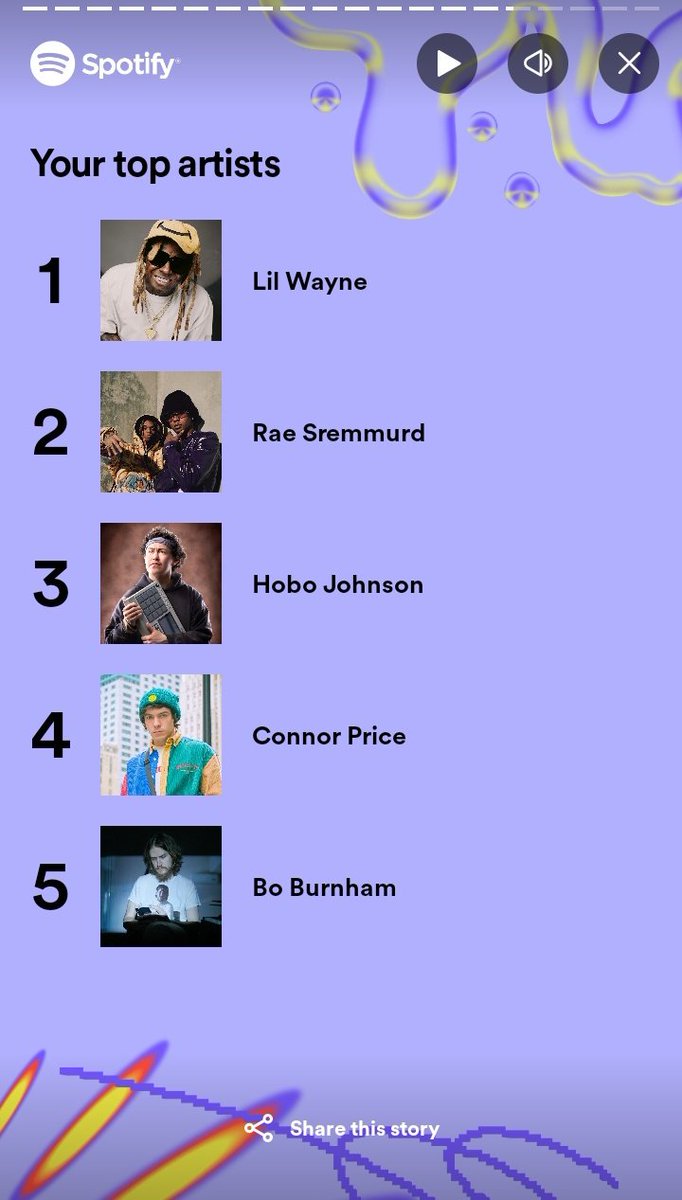 Spotify wrapped