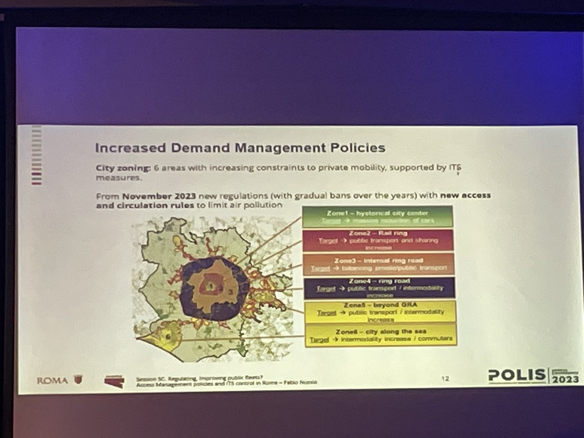 Dirk_Lauwers's tweet photo. Interesting traffic management approach in Rome presented in #Polis23 #UrbanMobility conference
Dynamic #UVAR policy with increasing constraints for cars in 3 zones with a #LTZ in the historic city where only selected groups are allowed and a #LEZ that will cover half of the city https://t.co/HS3dgnHCLZ