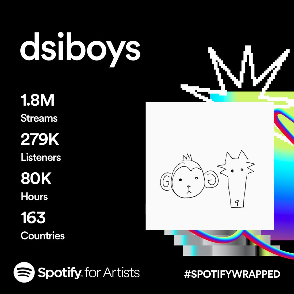 dsiboys's tweet photo. thank you all for an amazing year of dsiboys 🐵🐶 https://t.co/CfIHPu4Ebp
