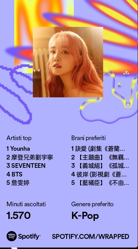 giulsmikrokosmo's tweet photo. Younha first place 💜
*Pretends to be shocked* 😂 https://t.co/Up5ZWkruQK