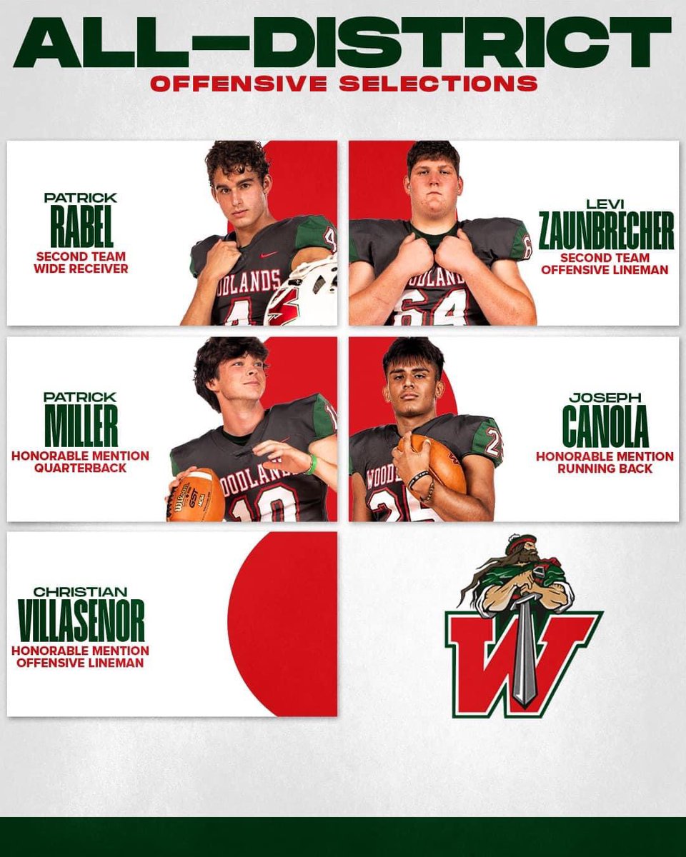 Congratulations to <a href="/patrickrabel1/">patrick rabel</a> <a href="/LeviZaunbrecher/">Levi Zaunbrecher</a> <a href="/PatrickMiller__/">Patrick Miller</a> <a href="/Joseph_M_Canola/">Joseph M. Canola RB/LB GPA 3.3</a> and Christian Villasenor for your All District selections!